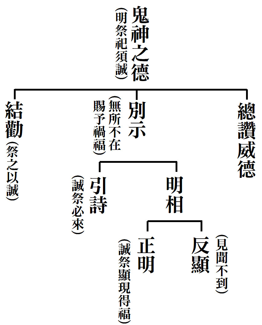 蓮榮網上學】 歷年會刊-第131期