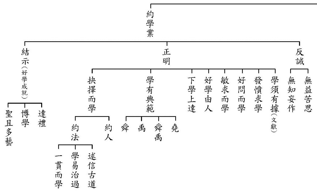 蓮榮網上學】 歷年會刊-第92期